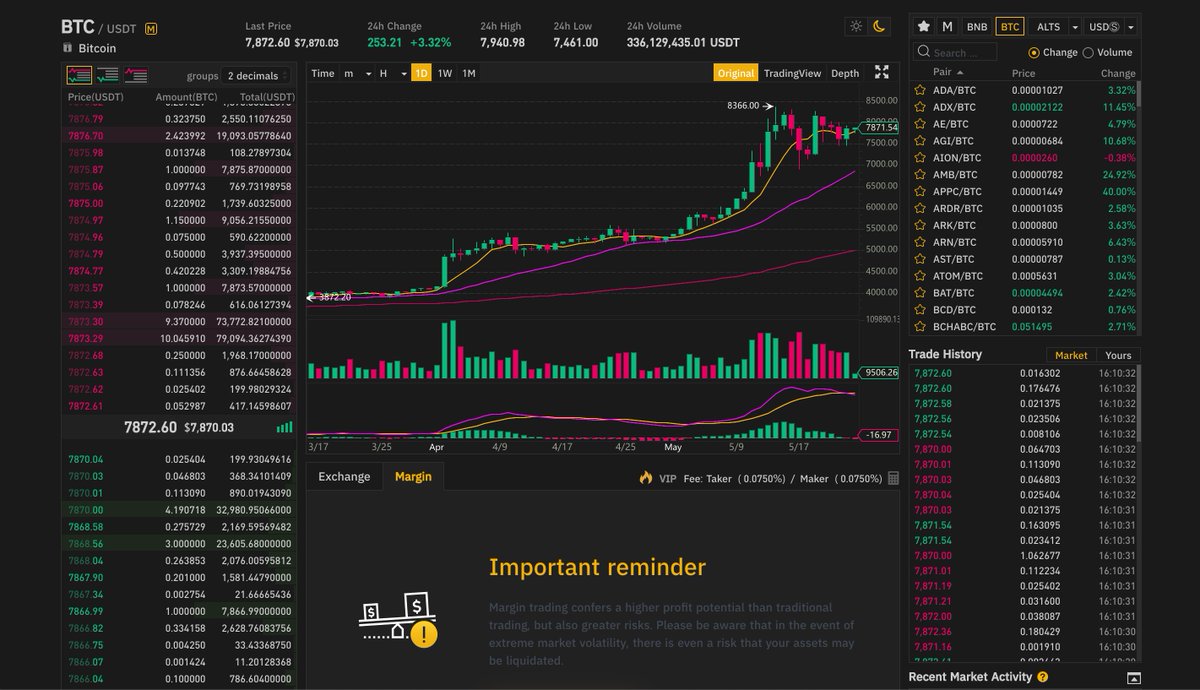  binance trading launch margin made official comment 