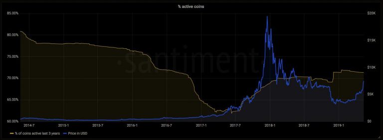  bitcoin suggesting stands far circa mined all 