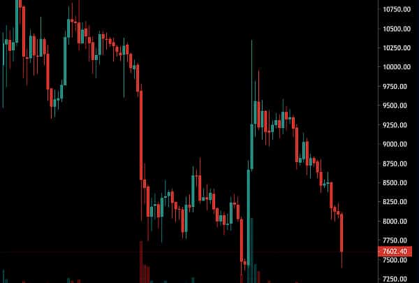  trading ethereum bitcoin volumes cap market global 