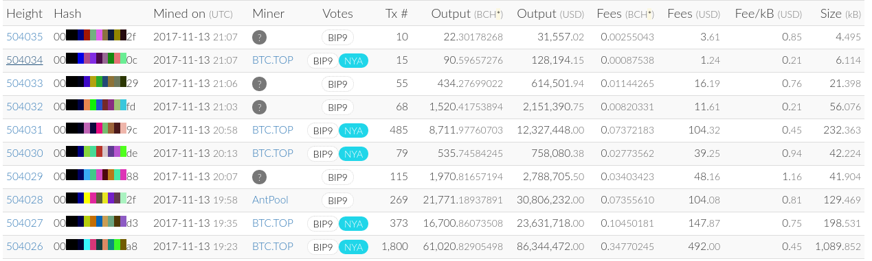 Bitcoin Cash Difficulty Adjustment Hardfork Trustnodes - 