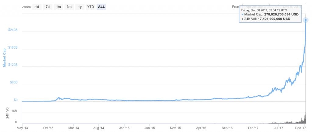 bitcoin stock market cap