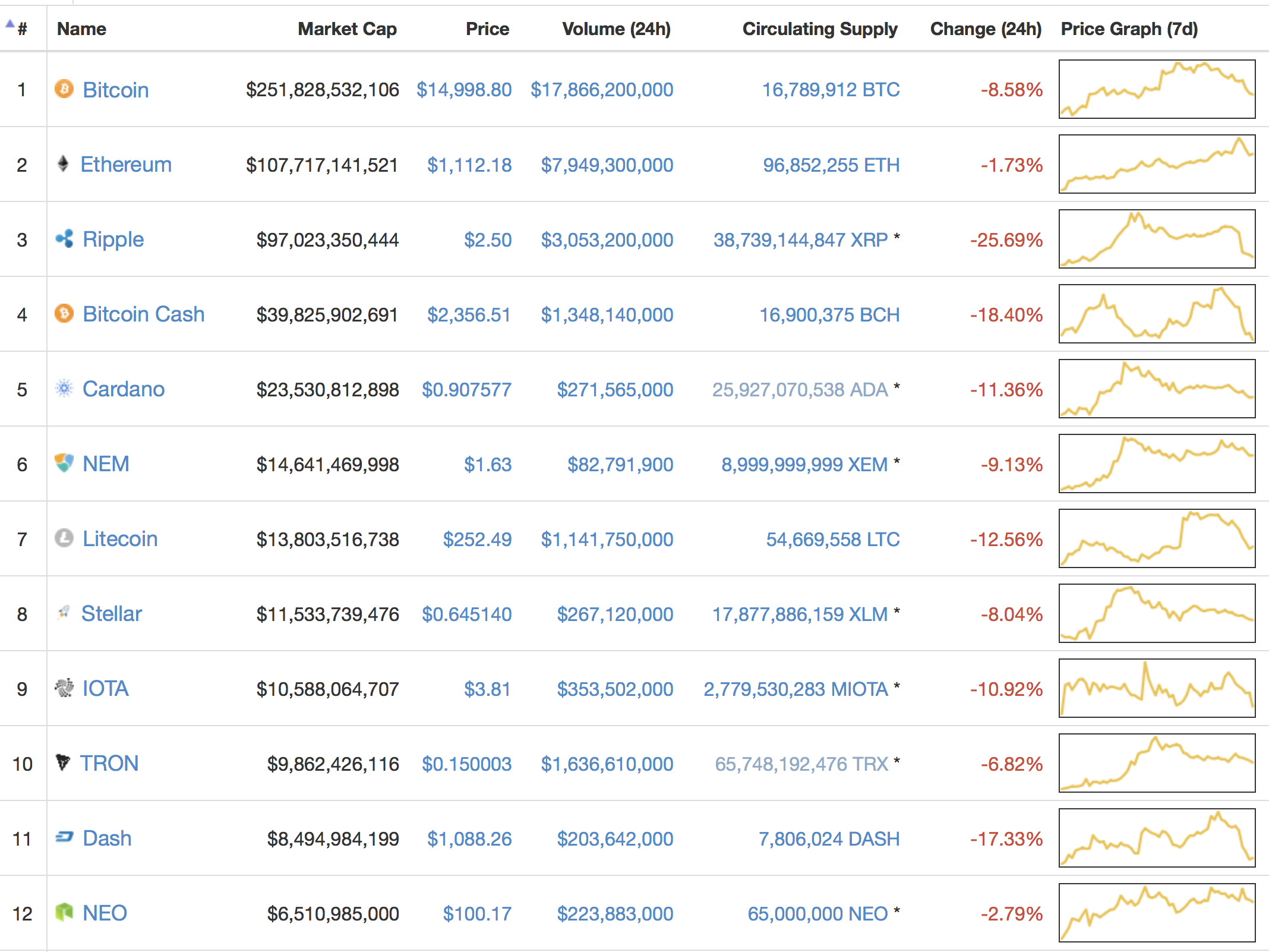 crypto asset allocation fred wilson