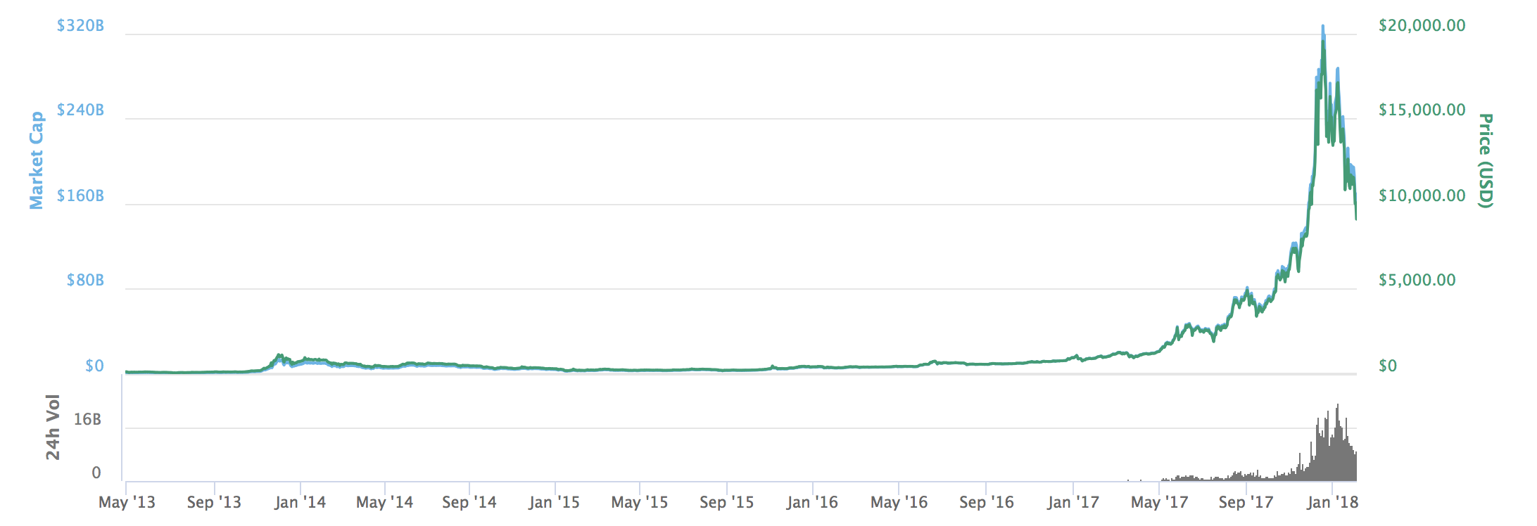 bitcoin classic price