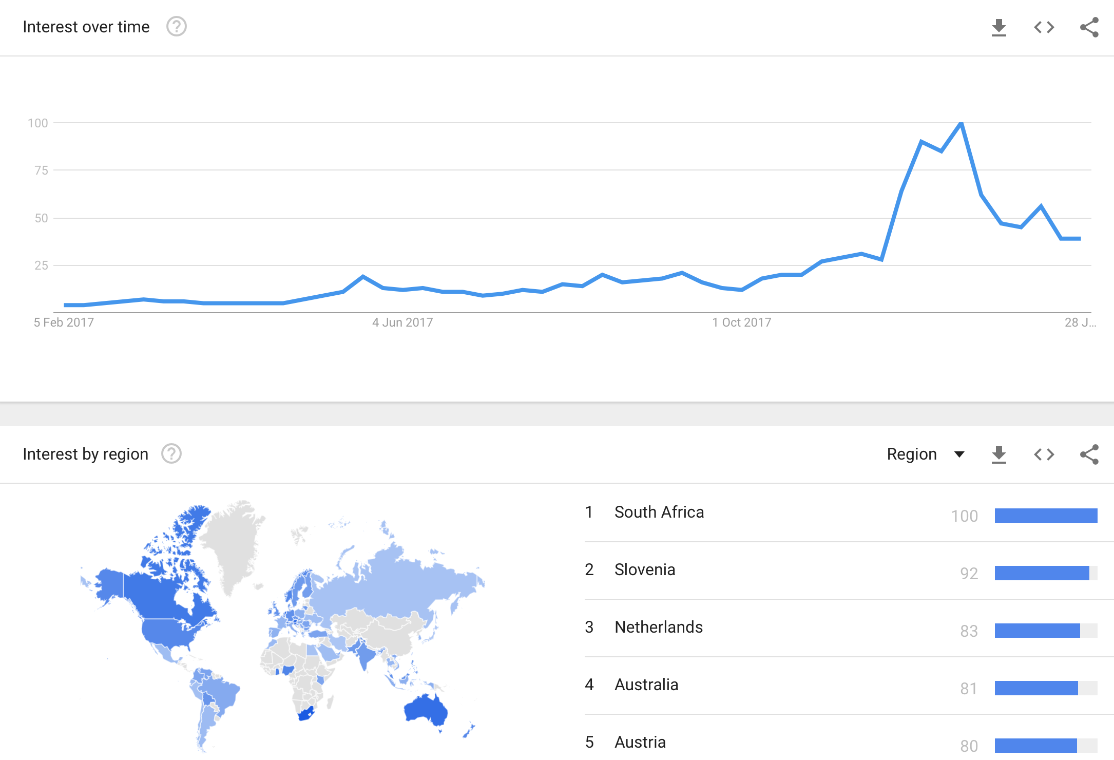 bitcoin mining bandwidth use