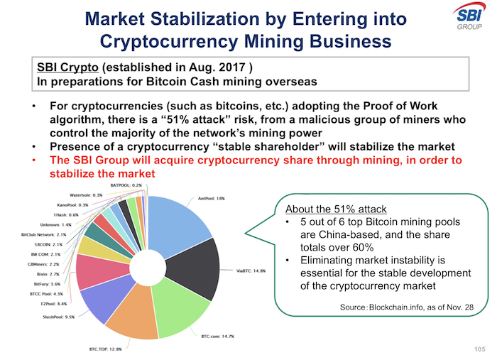 sbi crypto mining