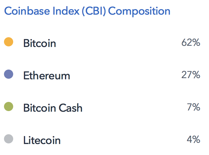 coinbase index