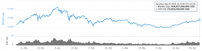 market cap crypto 2018