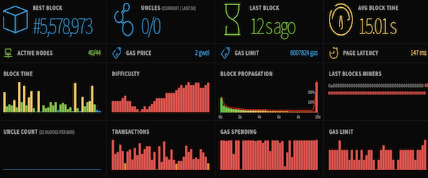 4x bitcoin