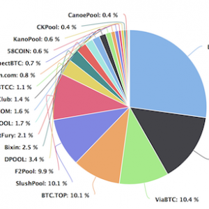 Bitcoin Mining Distribution June 23 18 Trustnodes - 