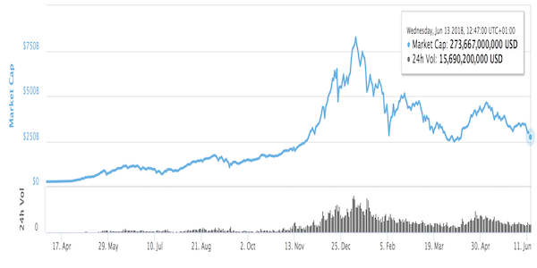 market cap crypto 2018