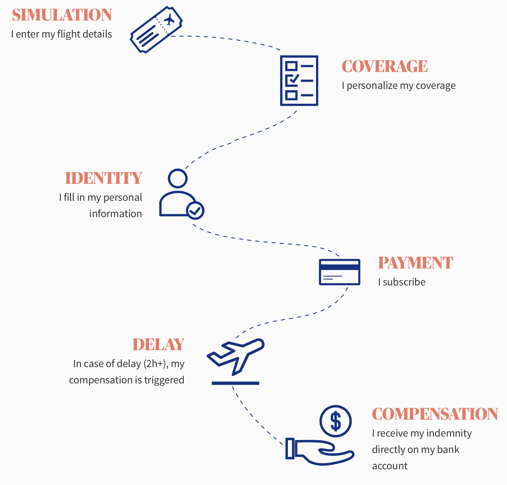 axa insurance ethereum