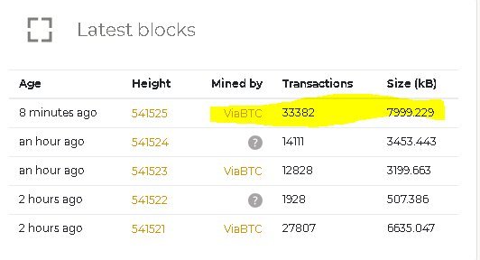 Bitcoin Cash 8mb Block Trustnodes - 