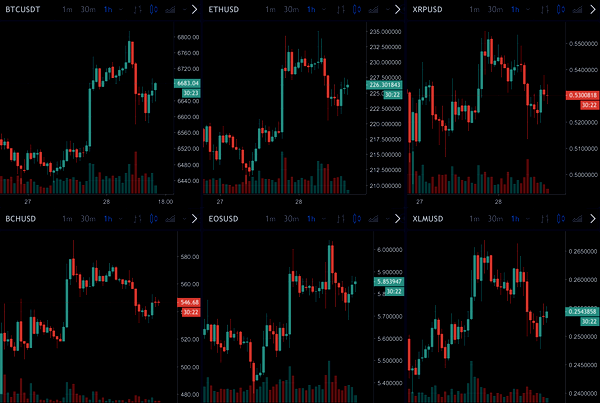 crypto rise 2018