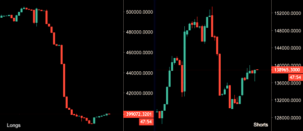 eth longs