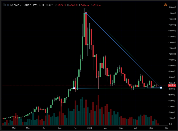 btc meme triangle