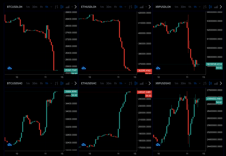 crypto shorts