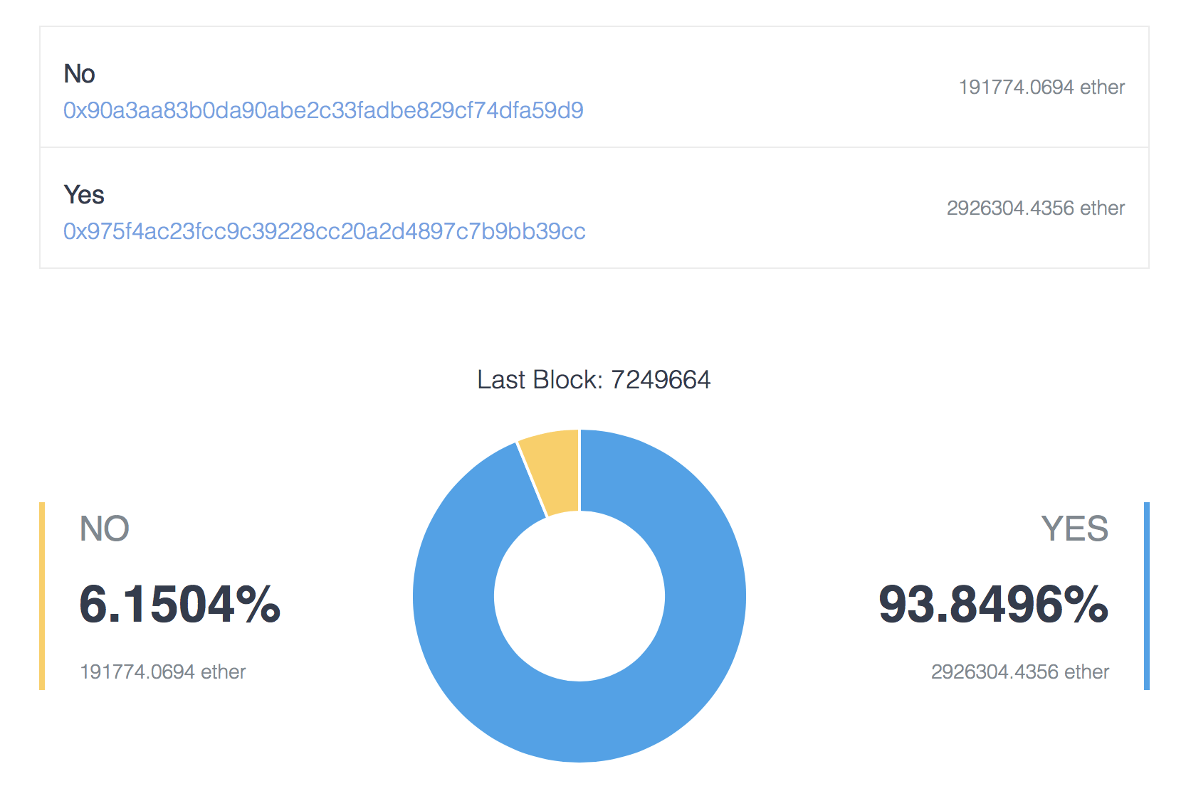 Ethereum Mining: All You Need to Know