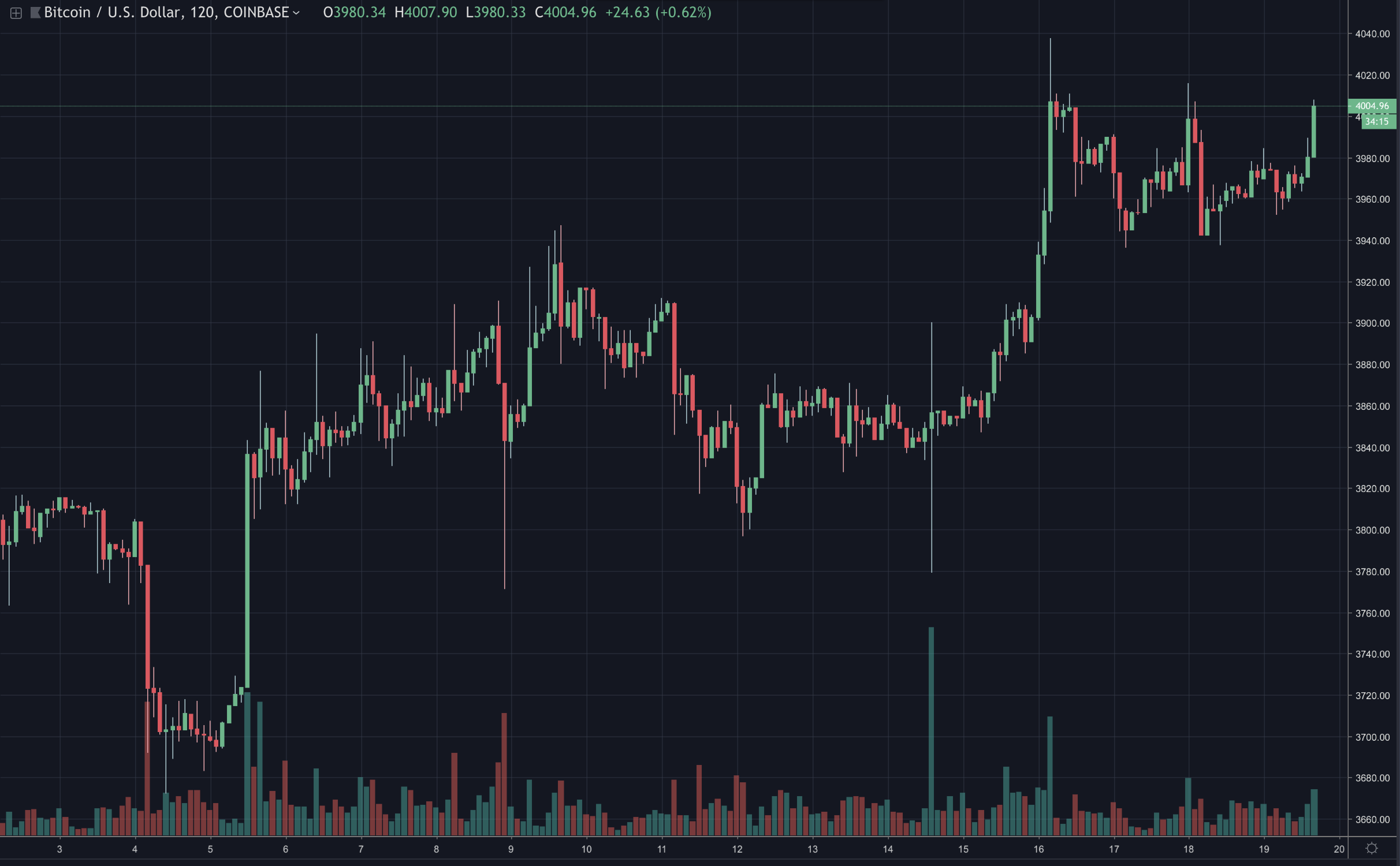 4000 h/s bitcoin