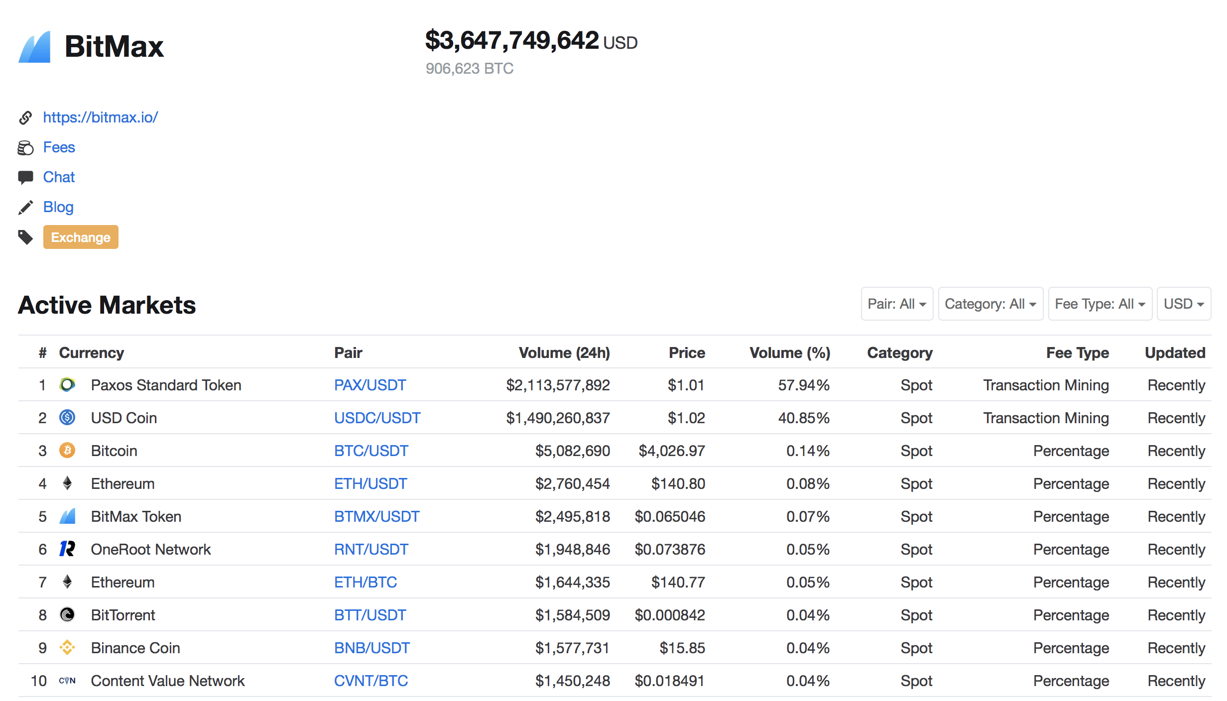 bitmax transaction mining volumes march 2019