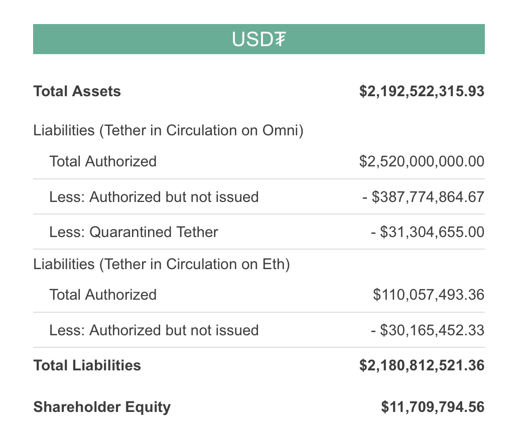 Где Купить Usdt За Доллары