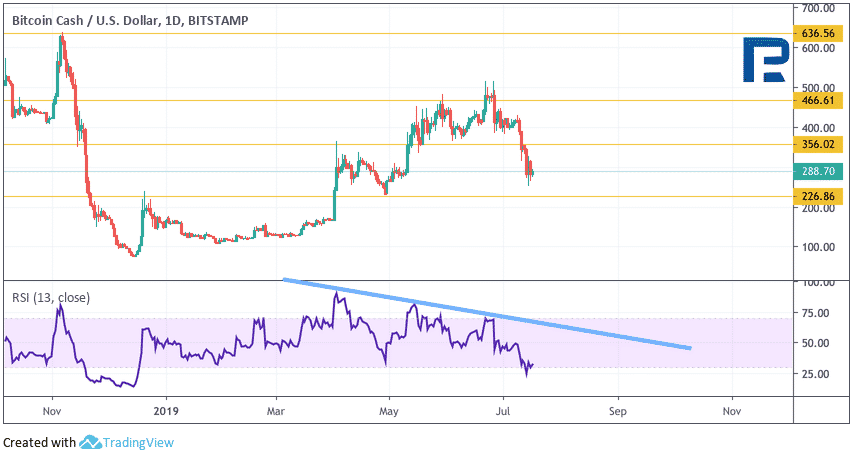 Bullish Pattern Says This Week S Crypto Technical Analysis - 