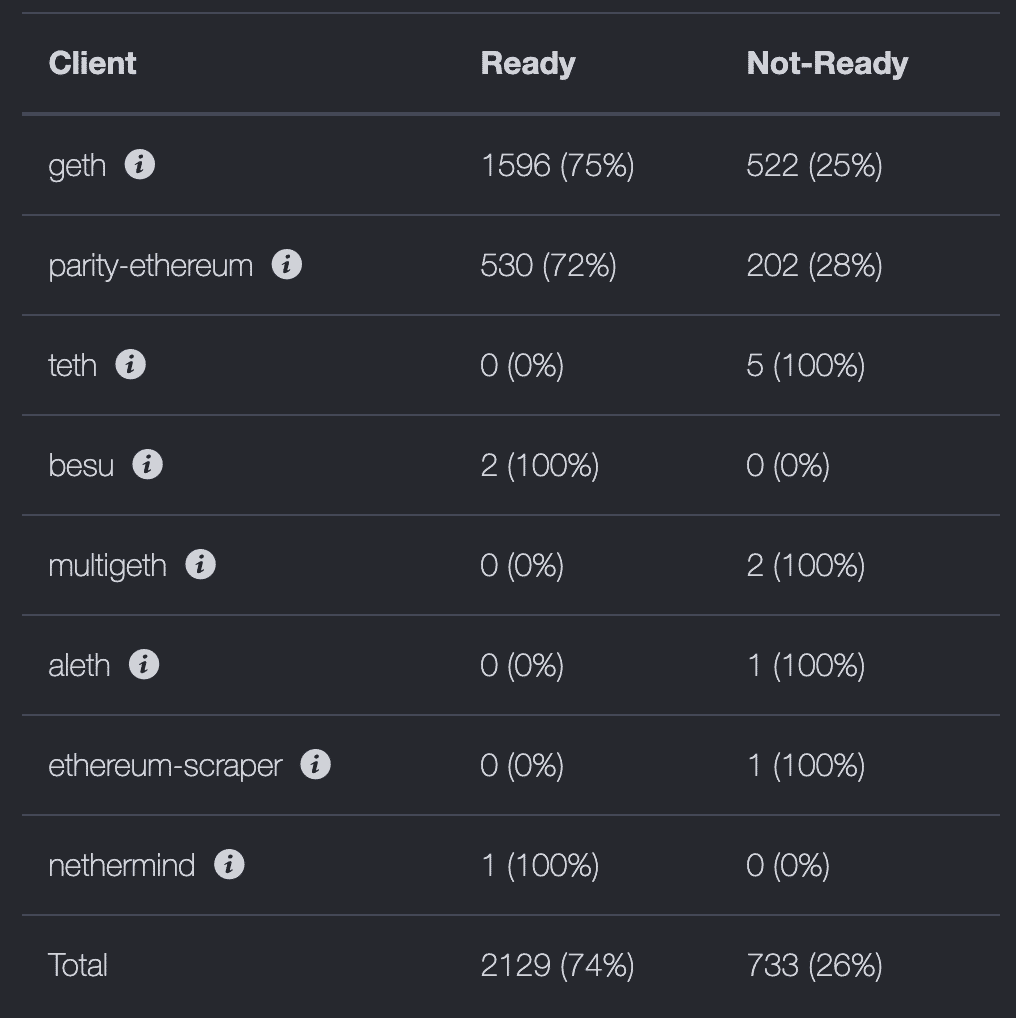 ethereum forks 2019