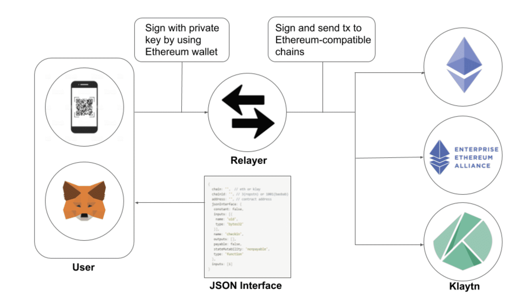 ethereum relay