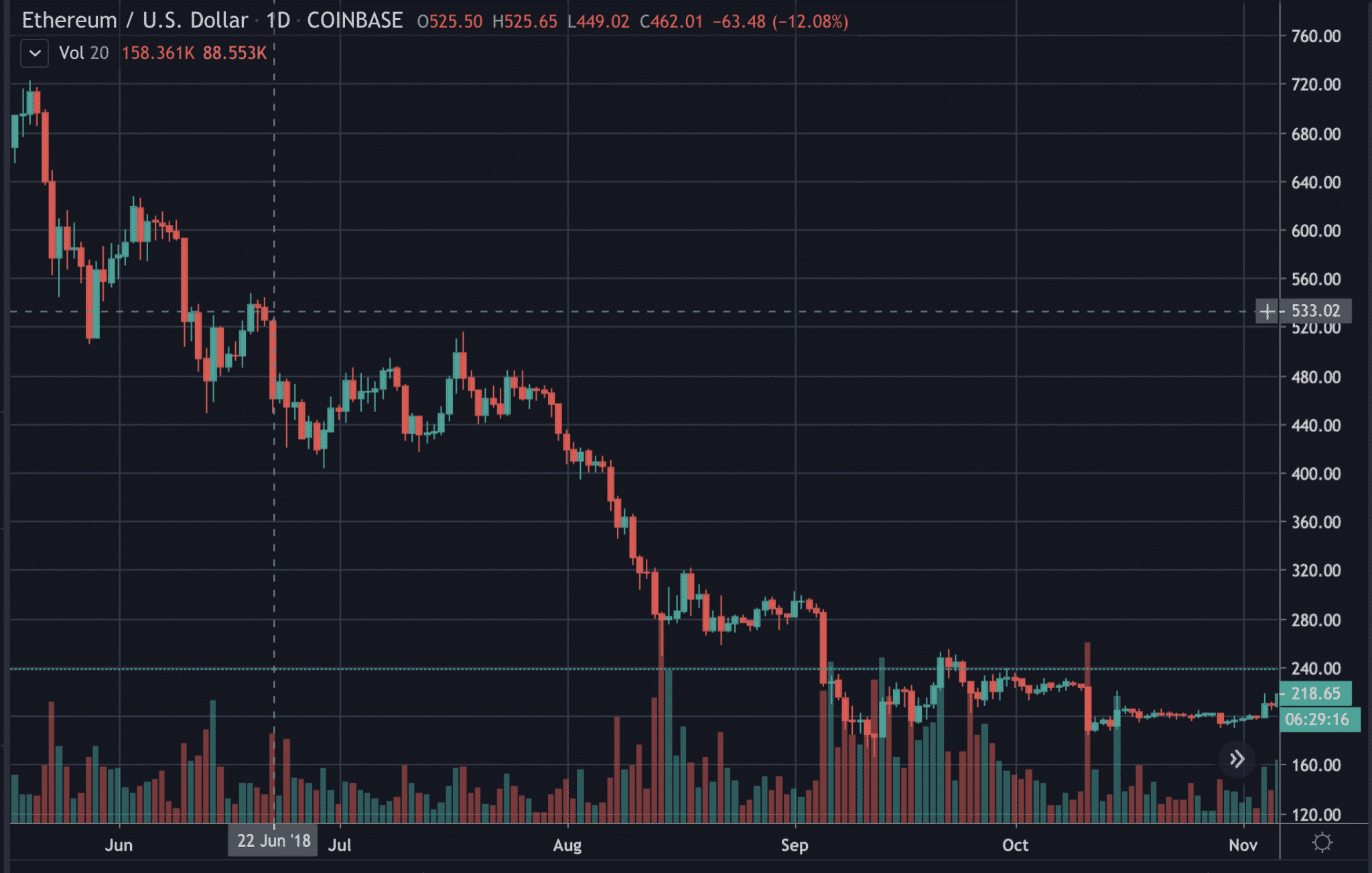 bitcoin and ethereum price in india