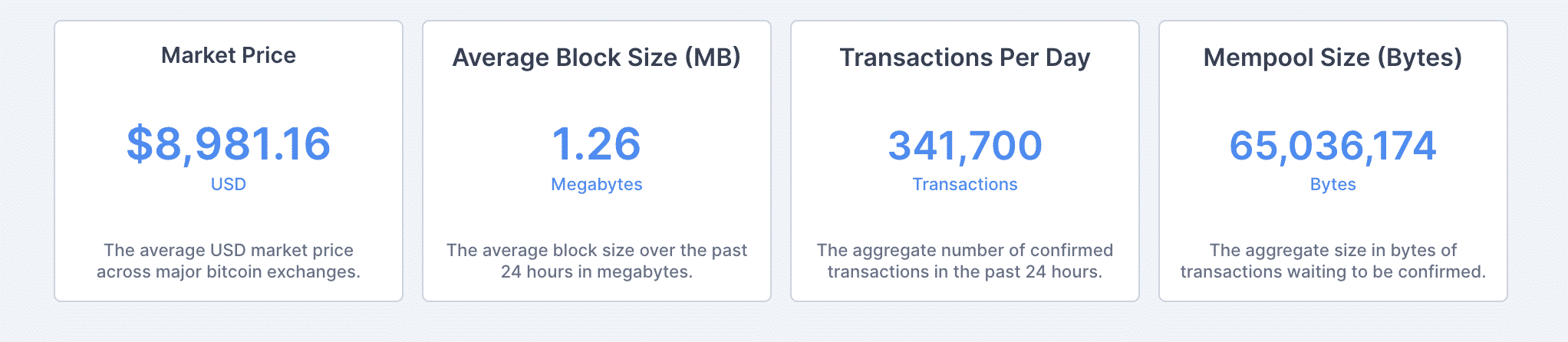 May 1st bitcoin stats