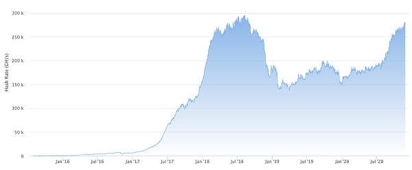 ethereum global hashrate