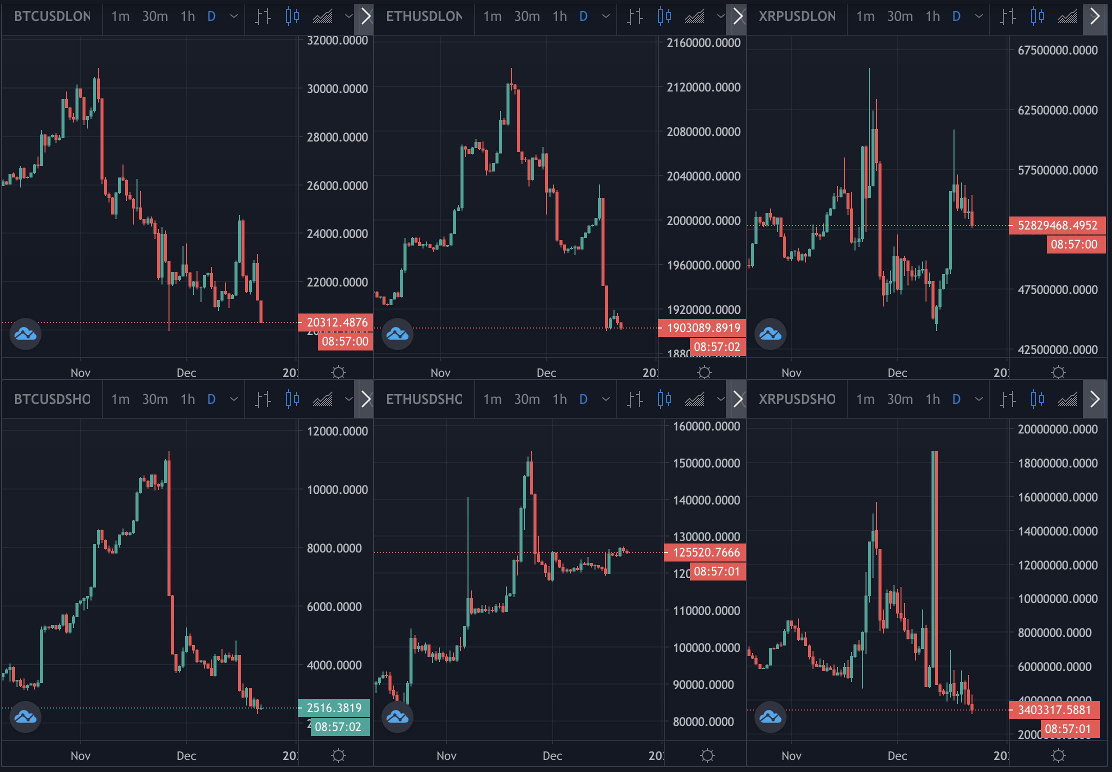 Bitcoin and eth longs and shorts, Dec 2020