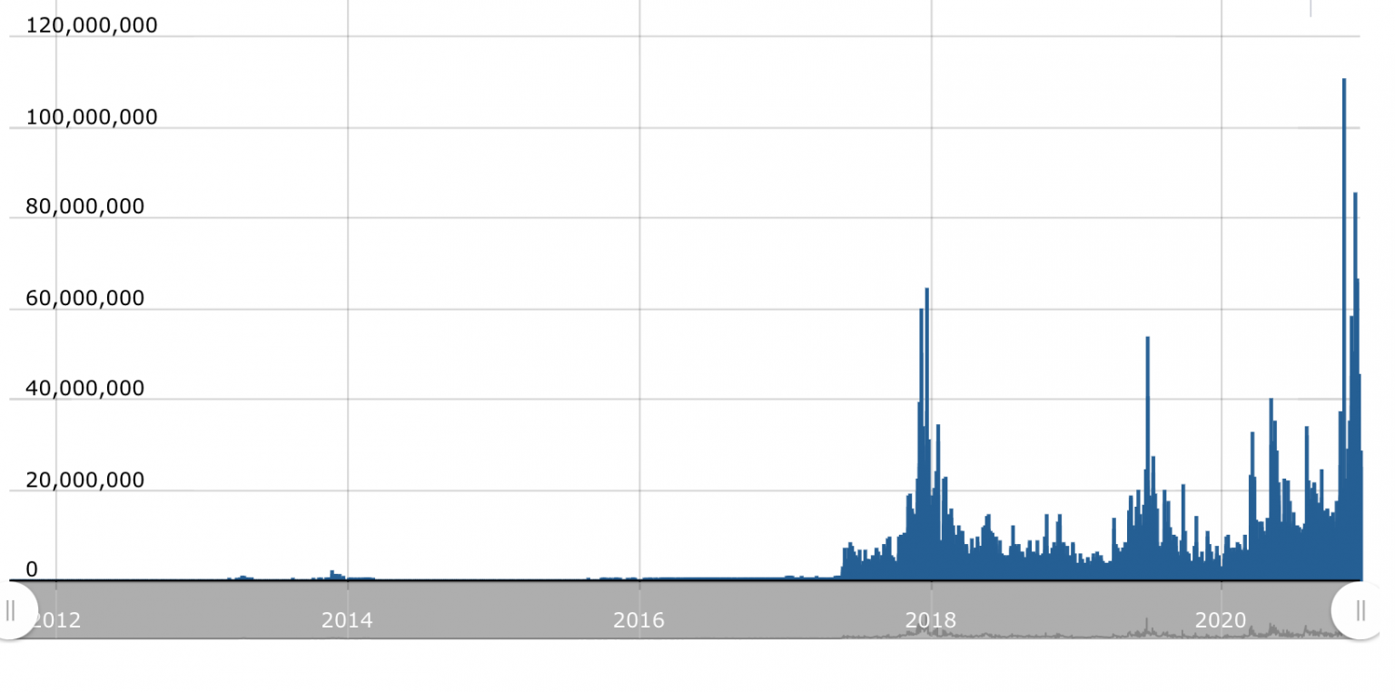 1 million bitcoin to gbp