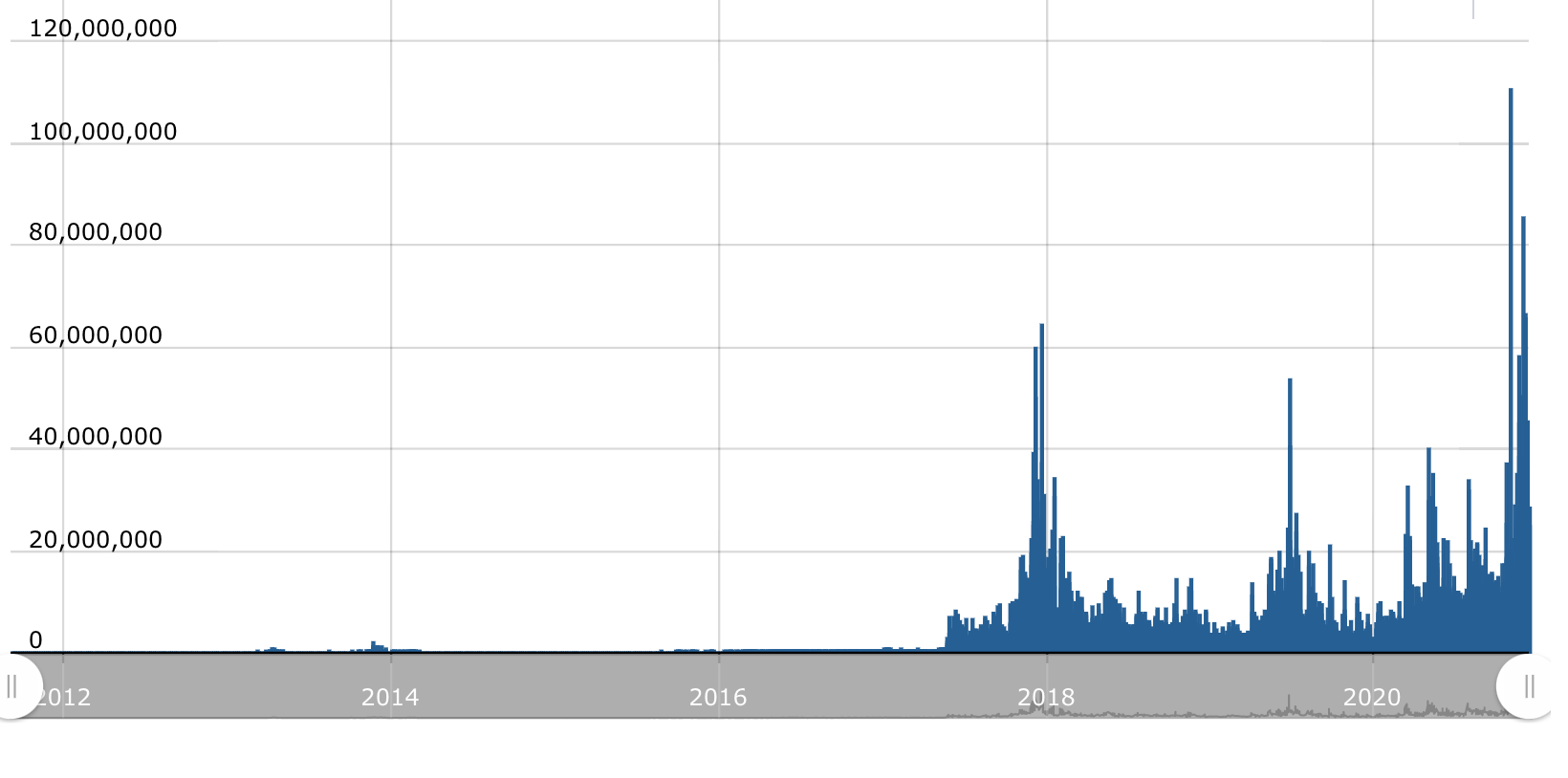 5000 bitcoins in gbp