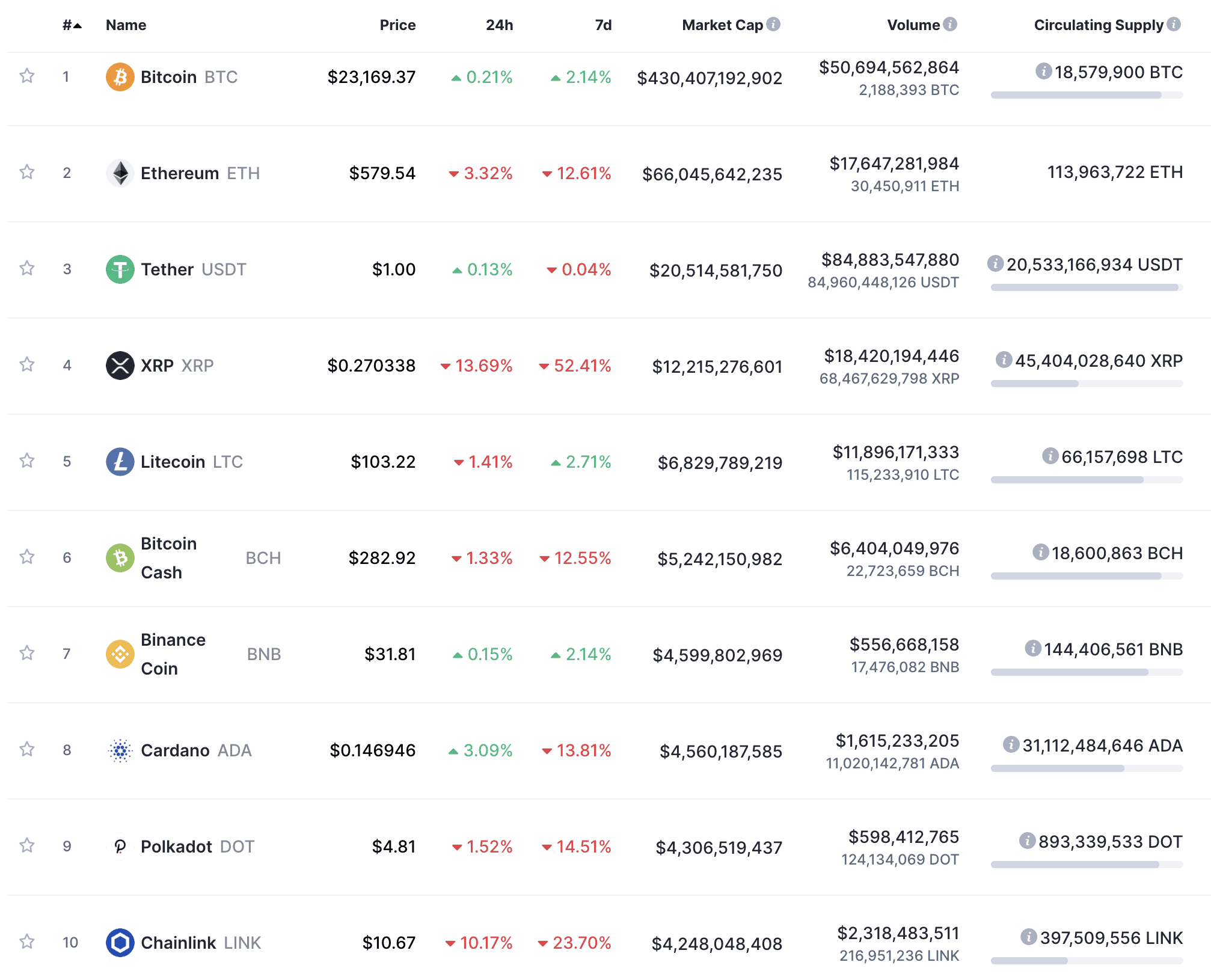 top-ten-cryptos-dec-2020.png