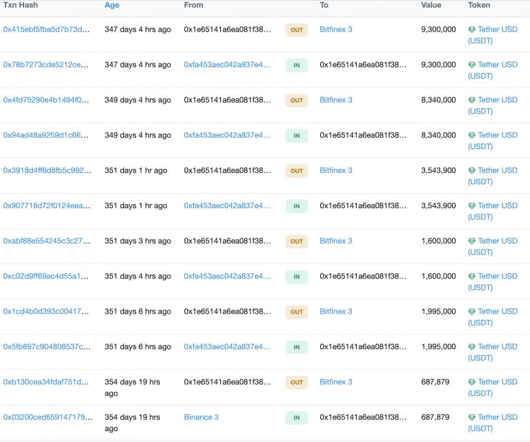 Alameda Research Reveals Tether Records – Trustnodes