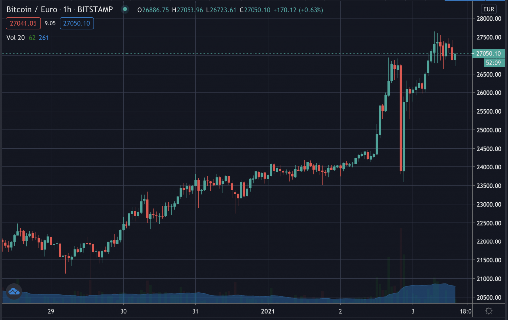 bitstamp btc eur