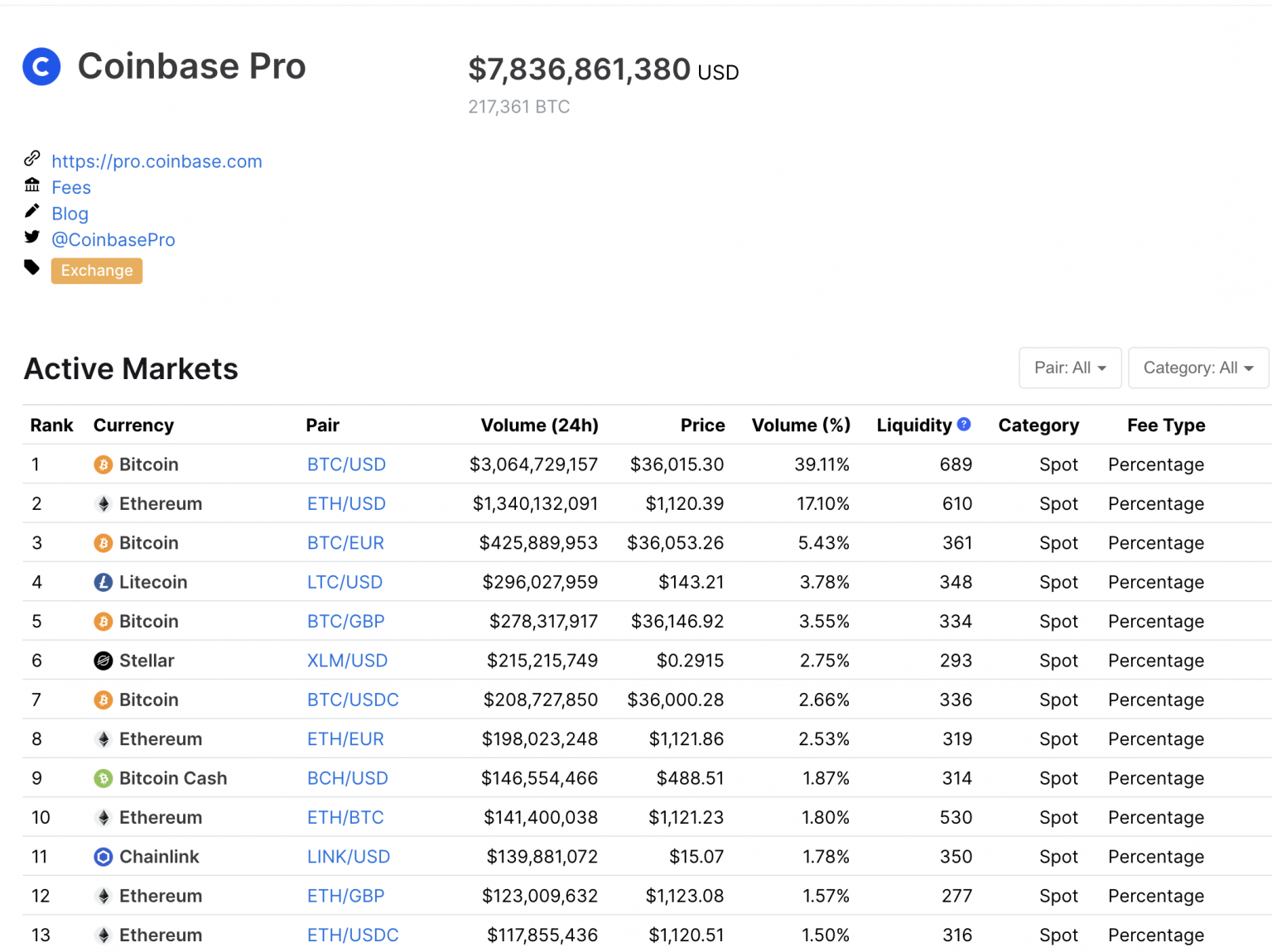 cancel coinbase order