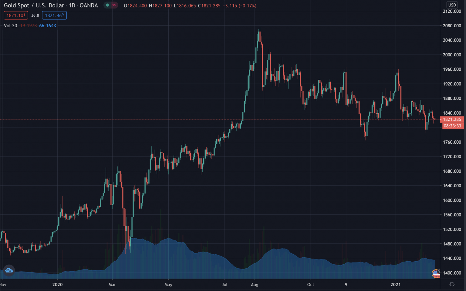 Ethereum Reaches Gold Parity Trustnodes