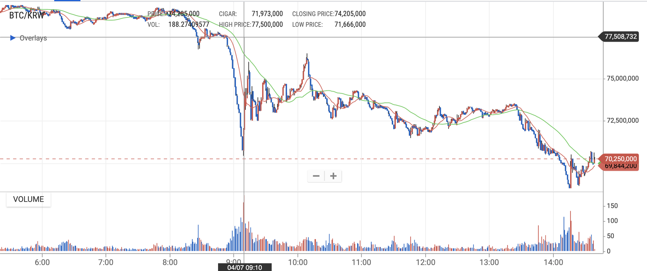 Bitcoin arbed in South Korea, April 2021