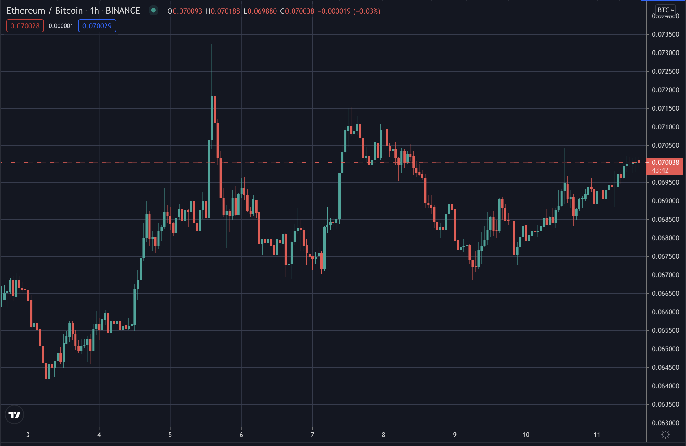 ETH/BTC ratio, Aug 2021