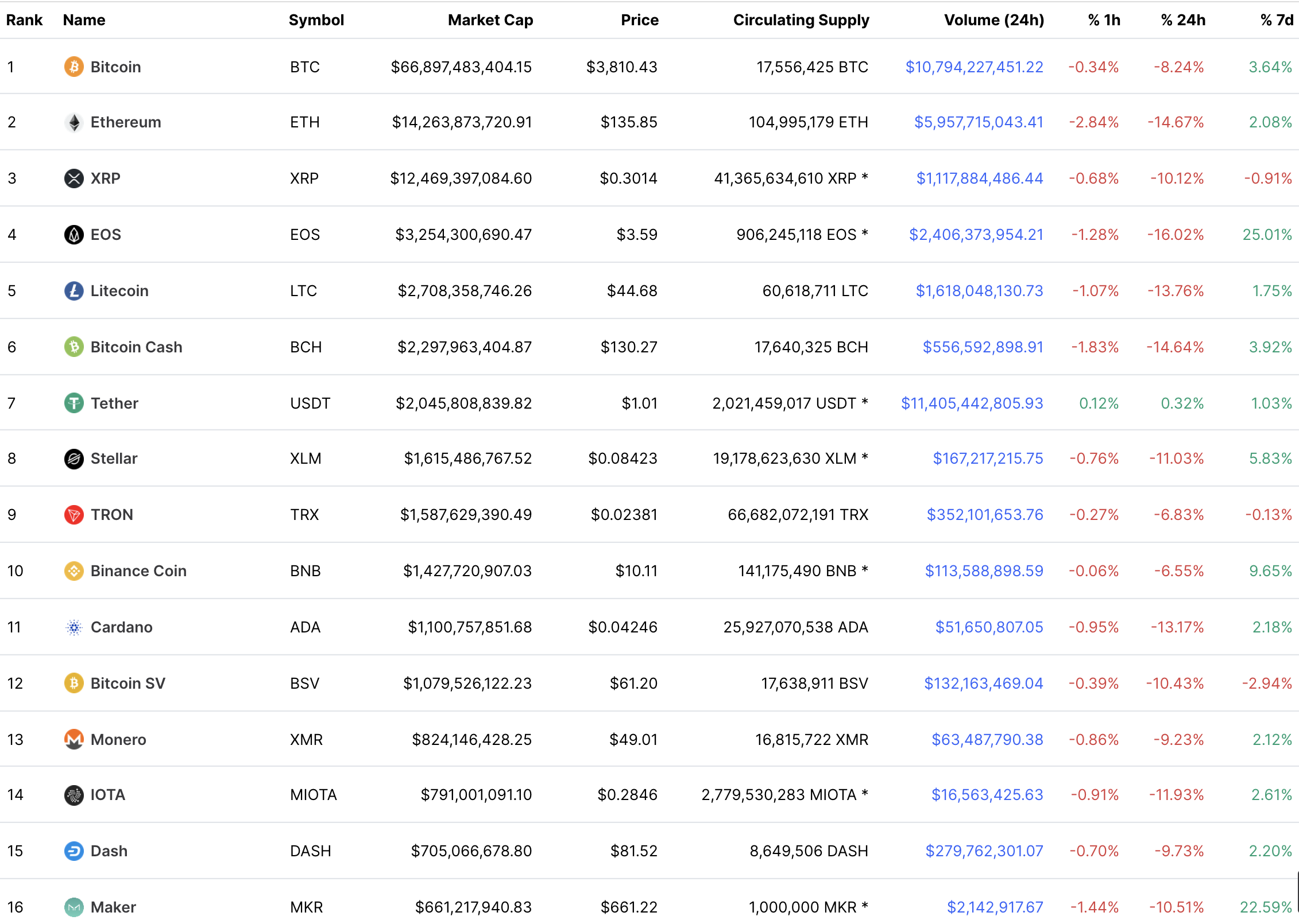 Top cryptos, Feb 24 2019