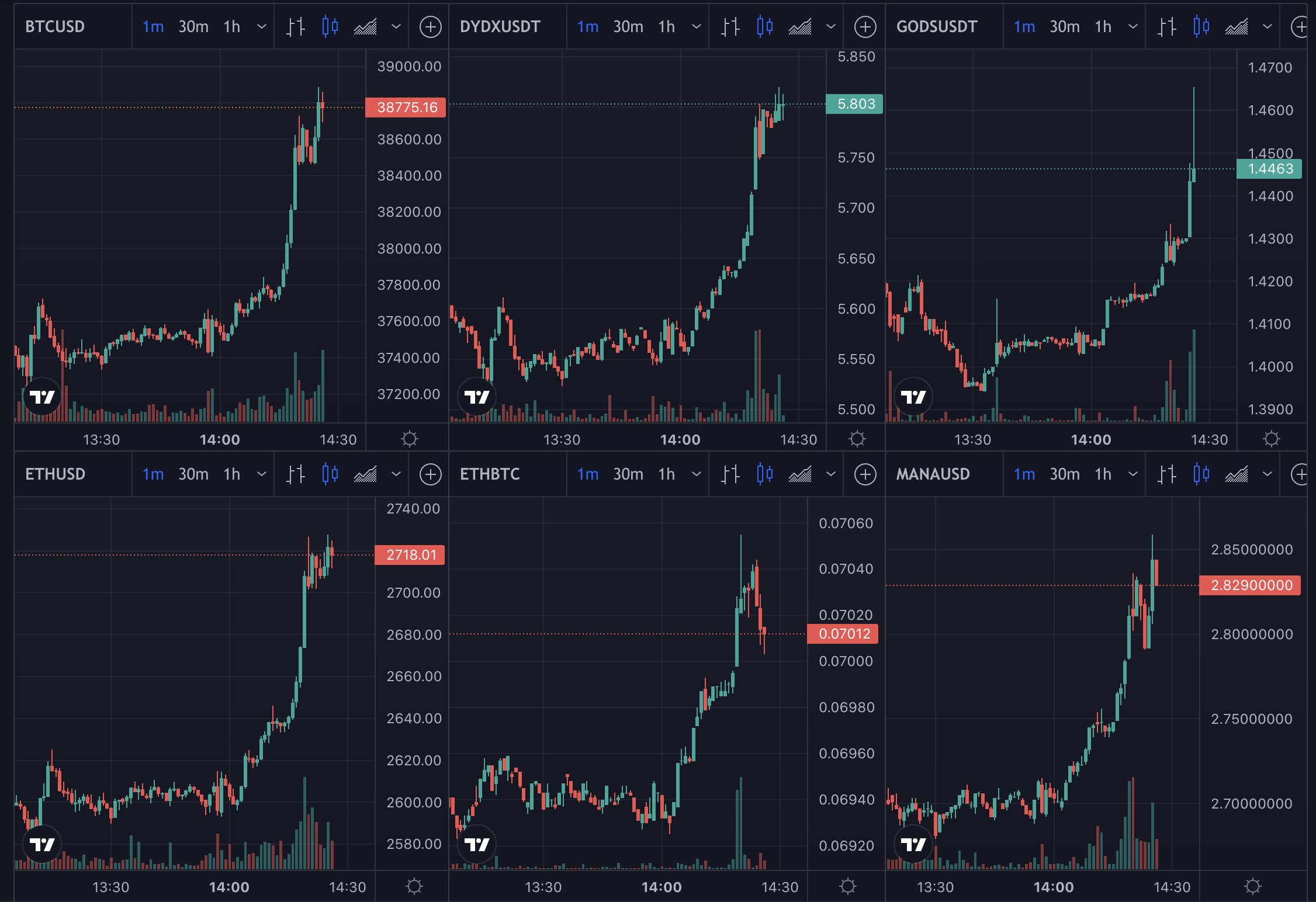 bitcoin distribution 2022