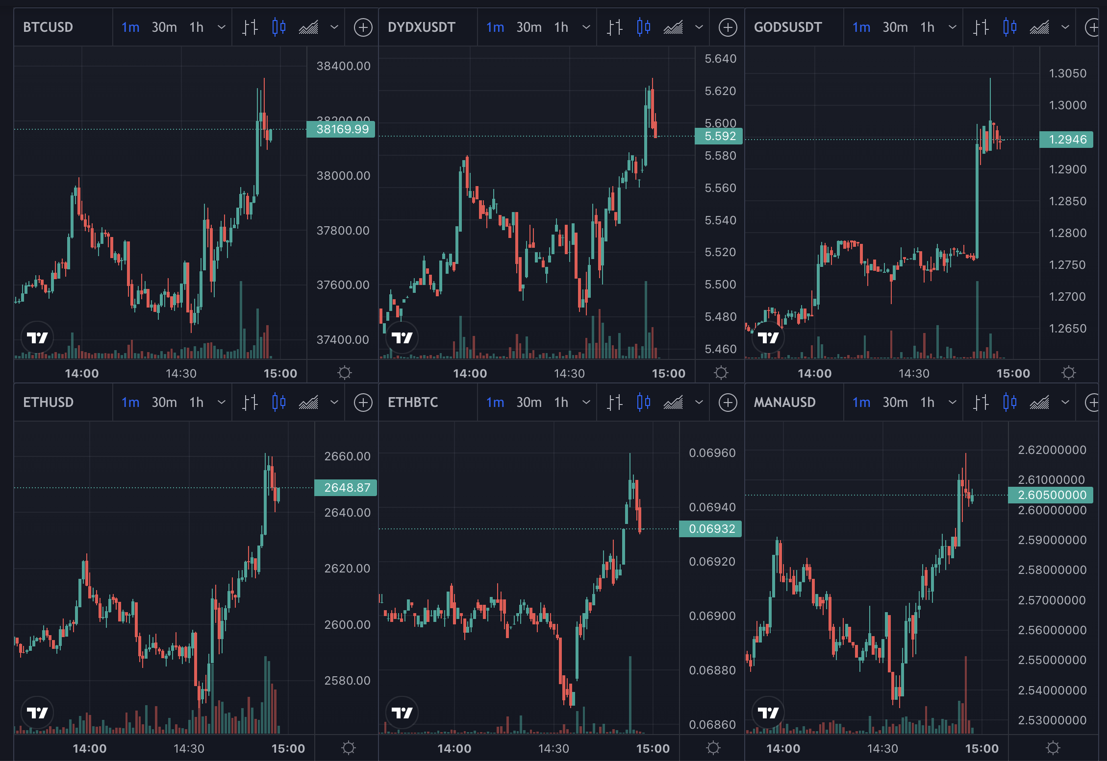 Падение биткоина. Акции компаний. Стоимость биткоина. Акции упали.