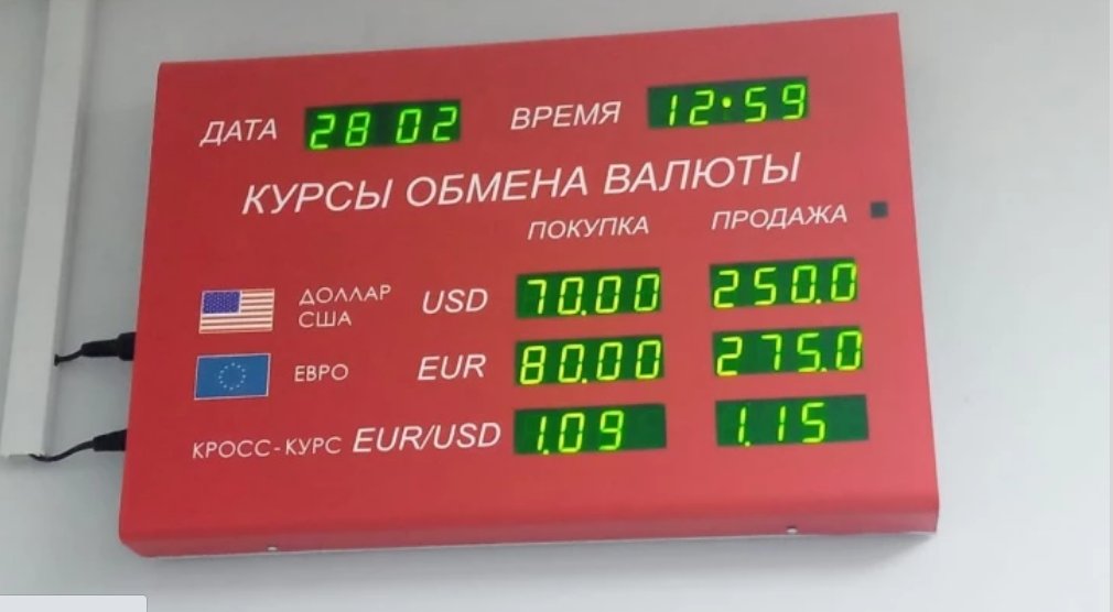 USD/RUB exchange rate on the ground in Russia, Feb 27 2022