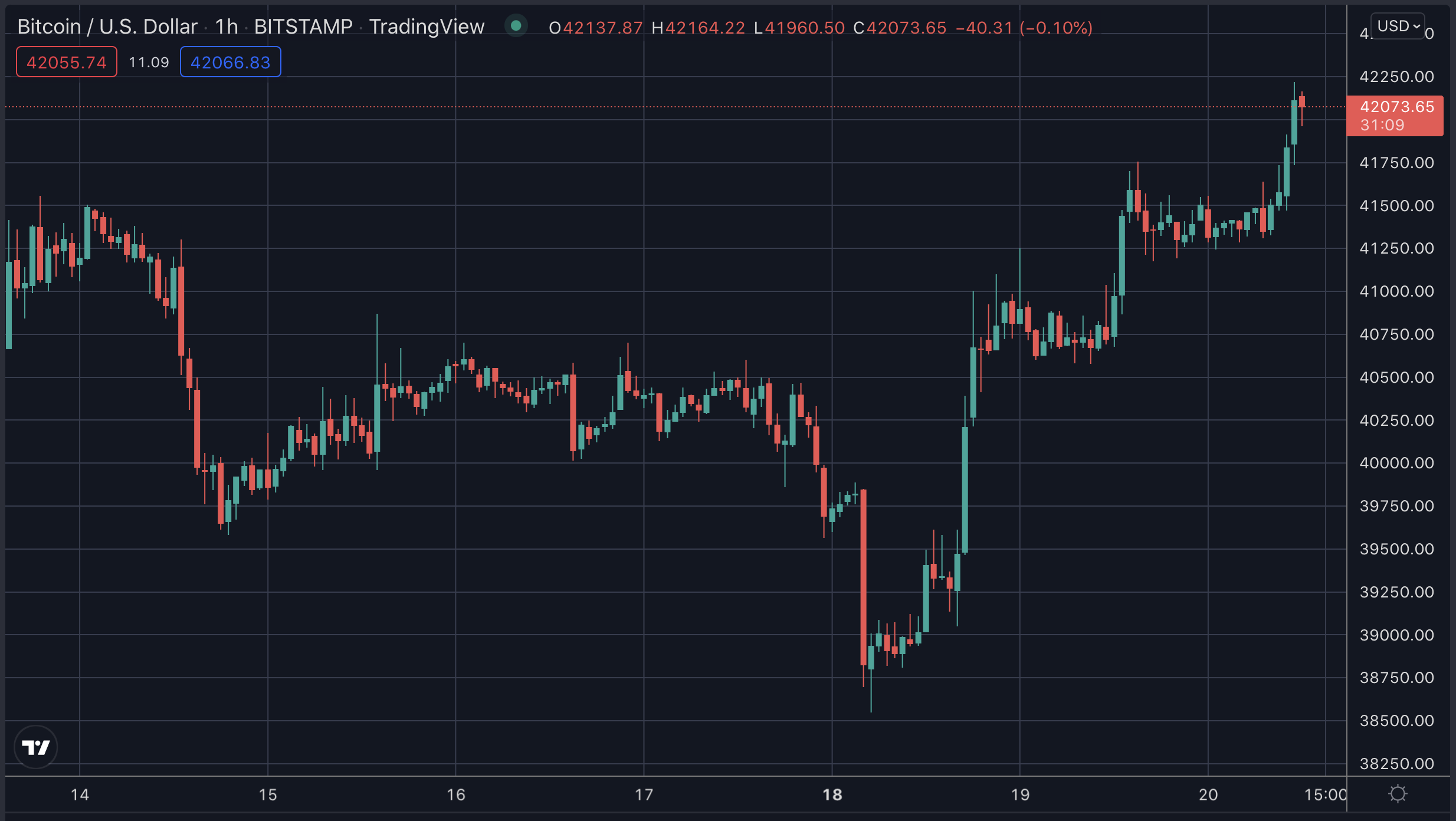 Eth Usd Цена