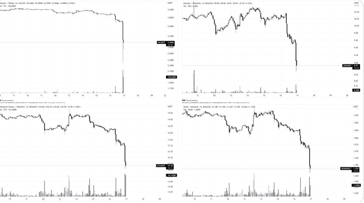 DCG assets sell off, Dec 2022