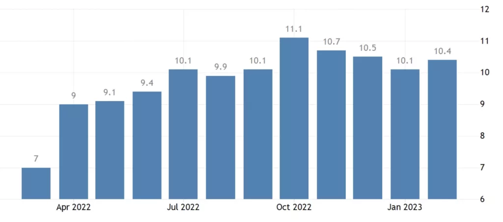 uk-inflation-march-2023-1024x453.webp