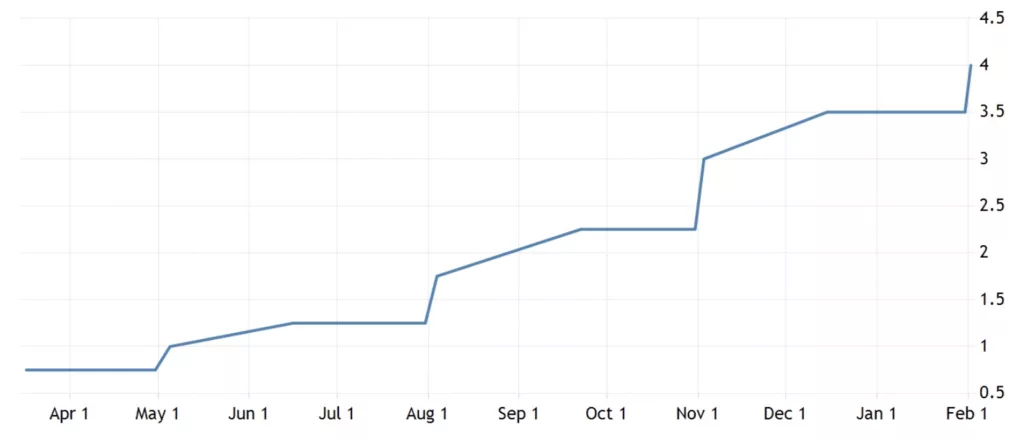 uk-interest-rates-march-2023-1024x440.webp