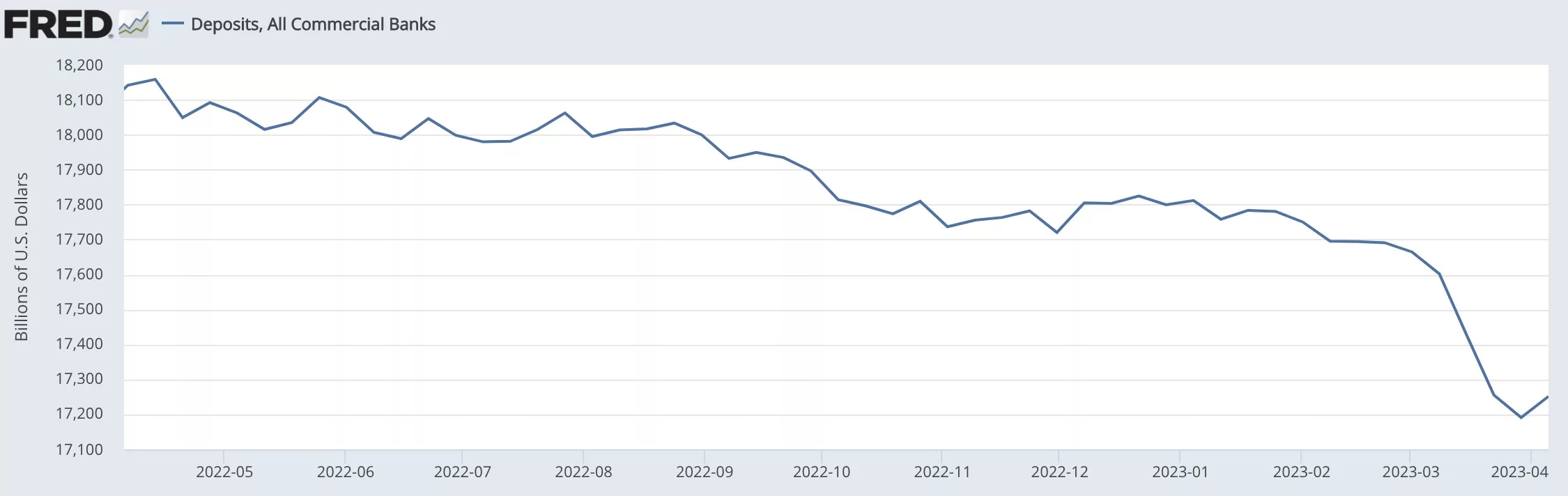 Bank deposits contract, April 2023