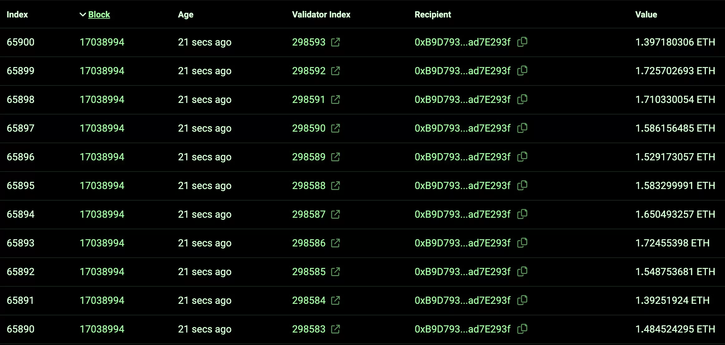 Ethereum withdrawals on unlock day, April 2023